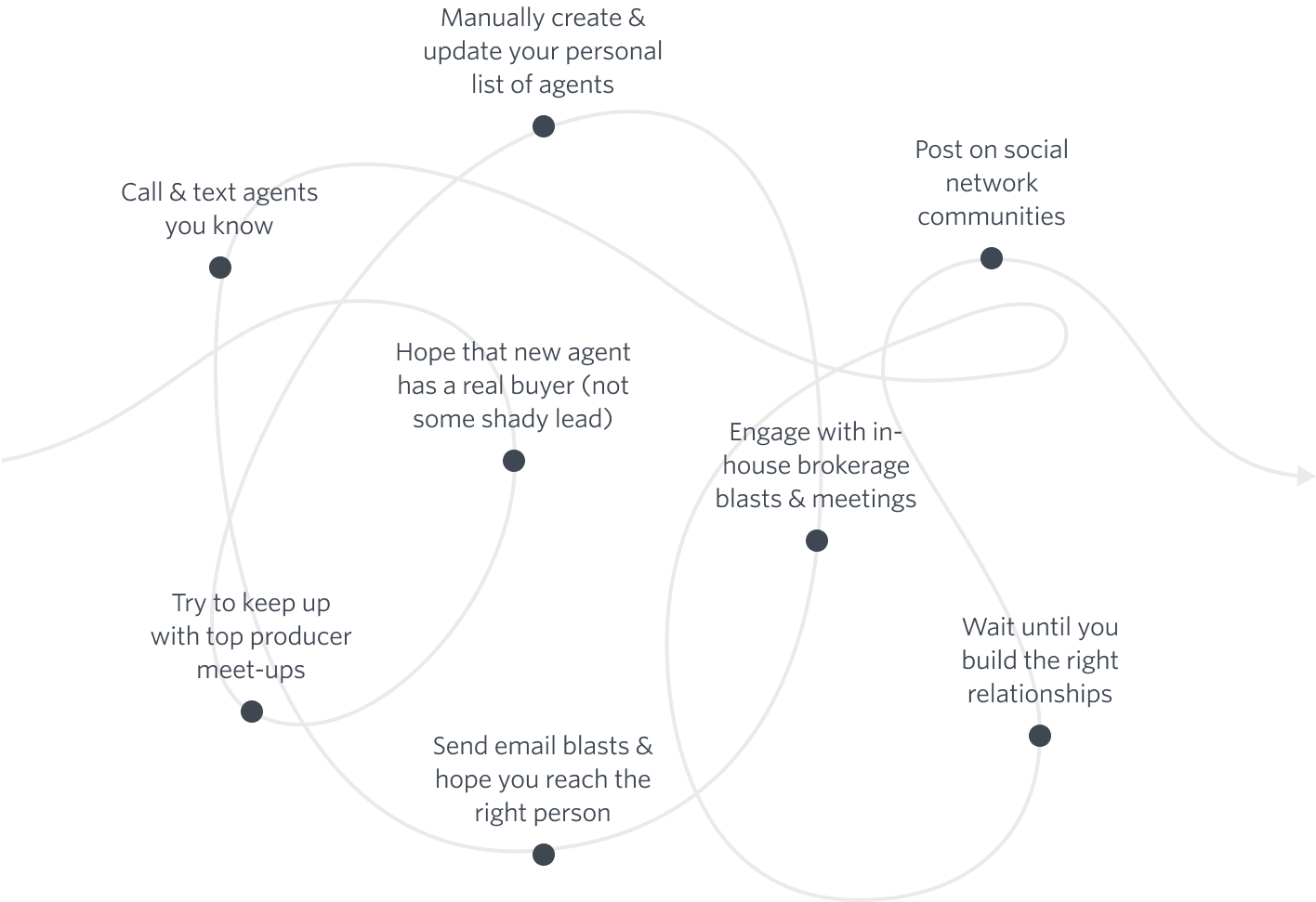 Networking the old way